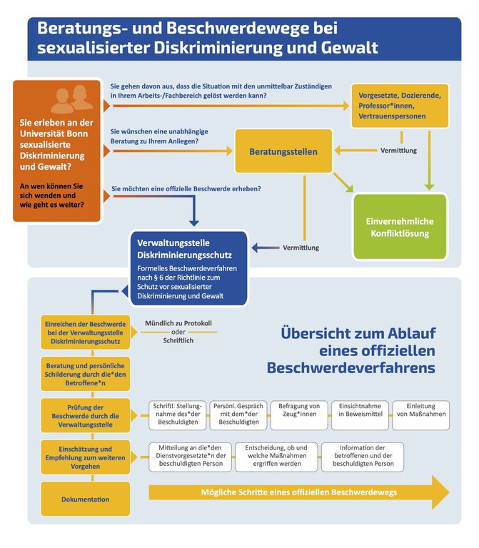 Beratung+sexuelle+Diskriminierung.jpg